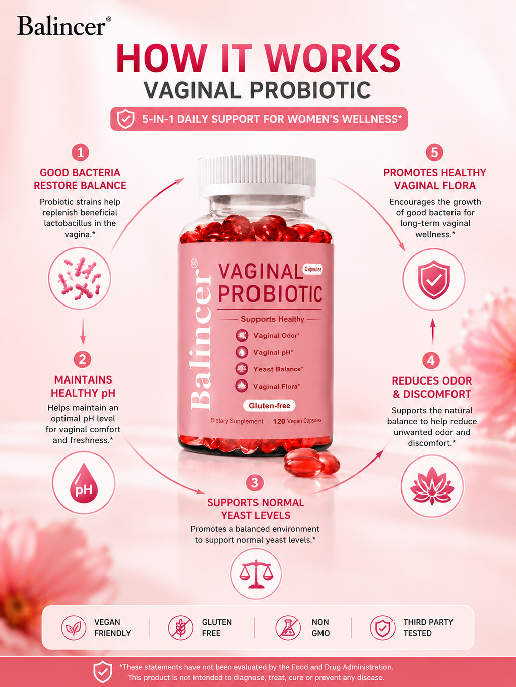 Ultimate Women's Probiotics - Supports Vaginal, Digestive, Immune Health & Overall Wellness